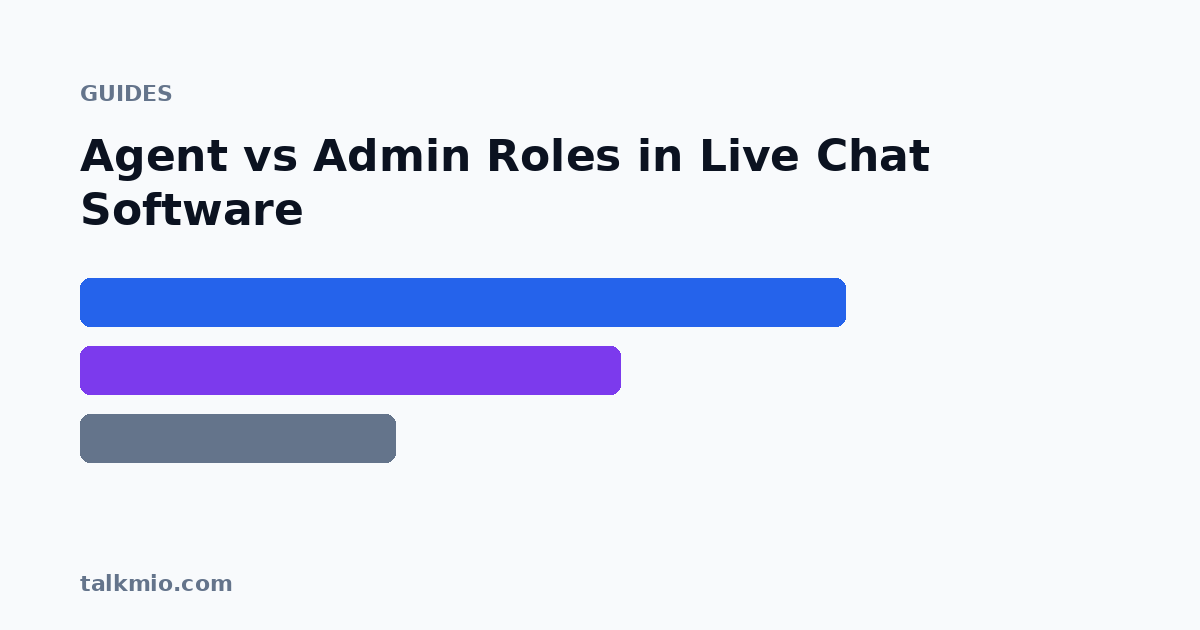 Agent vs Admin roles in live chat software