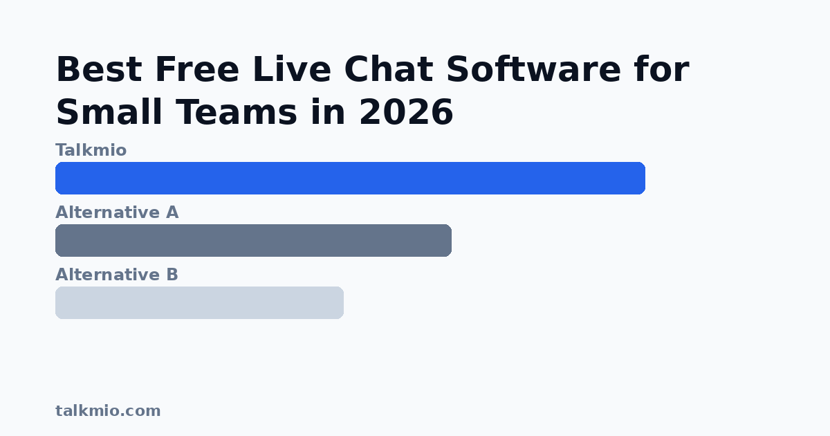 Best free live chat software comparison chart for small teams