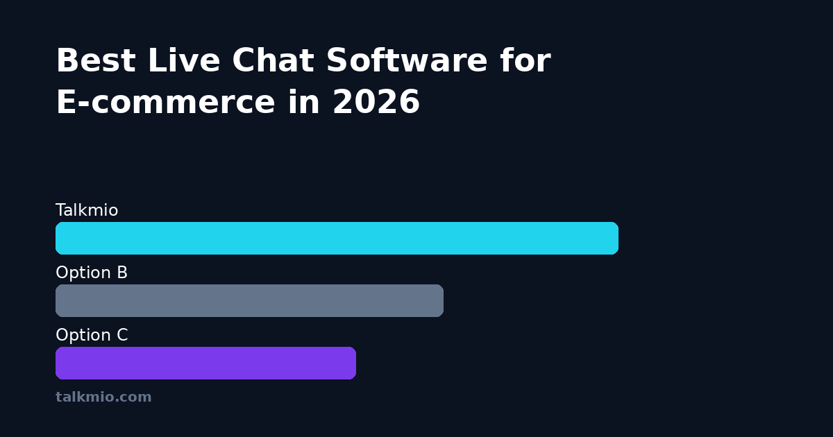Best live chat software for e-commerce comparison