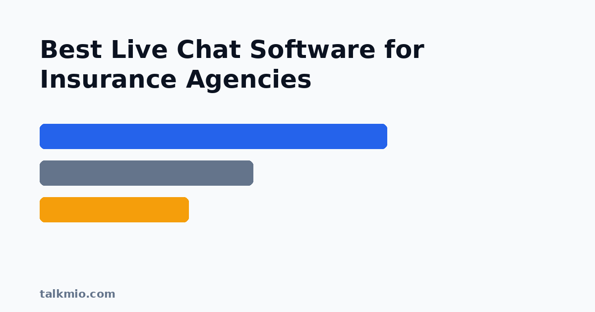 Best live chat software for insurance agencies comparison