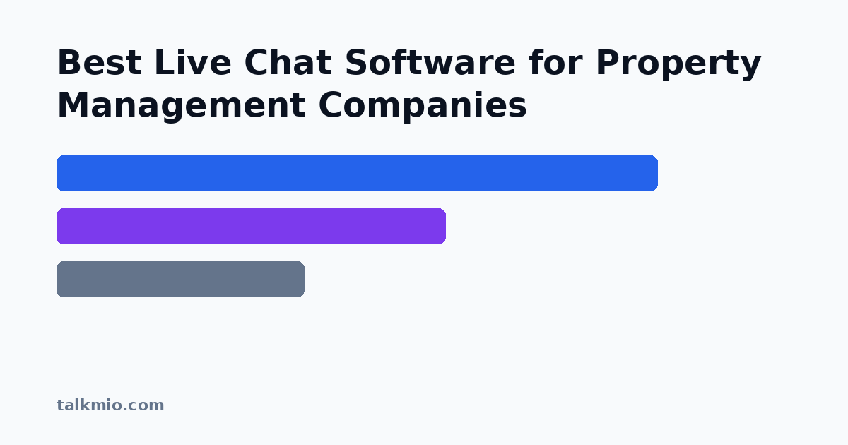 Best live chat software for property management companies