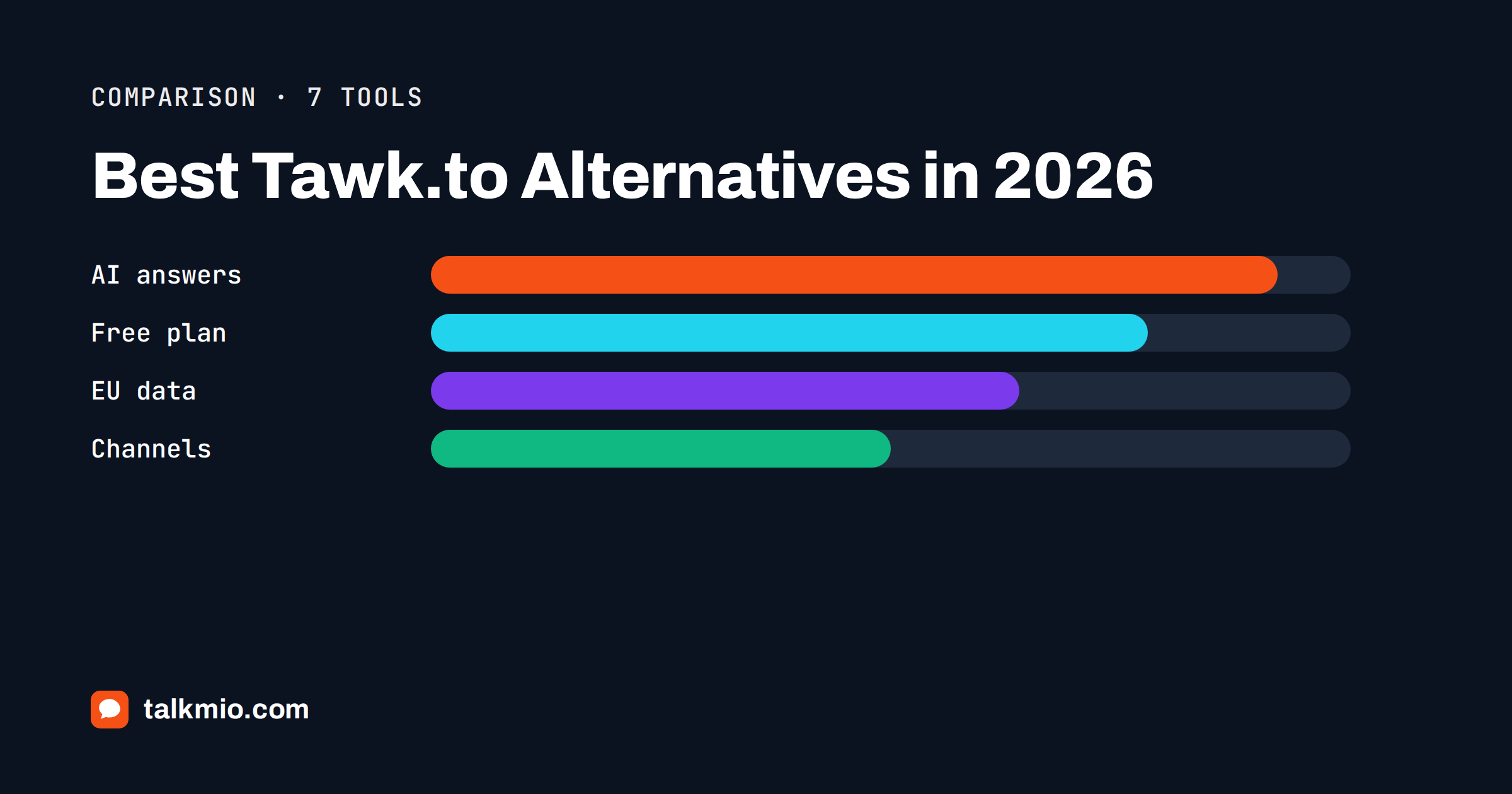 Tawk.to alternatives compared: seven live chat tools for small business