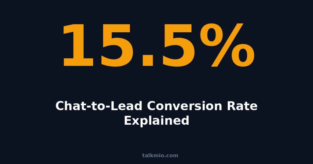 Chat to lead conversion rate formula and benchmark chart