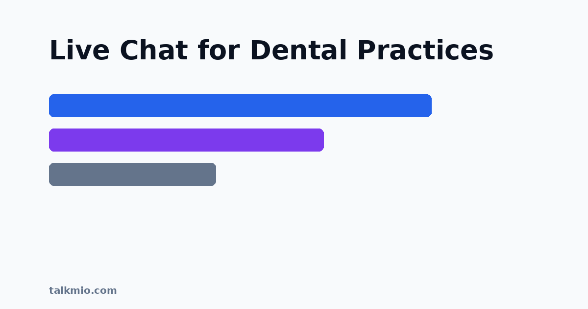 live chat for dental practices featured image