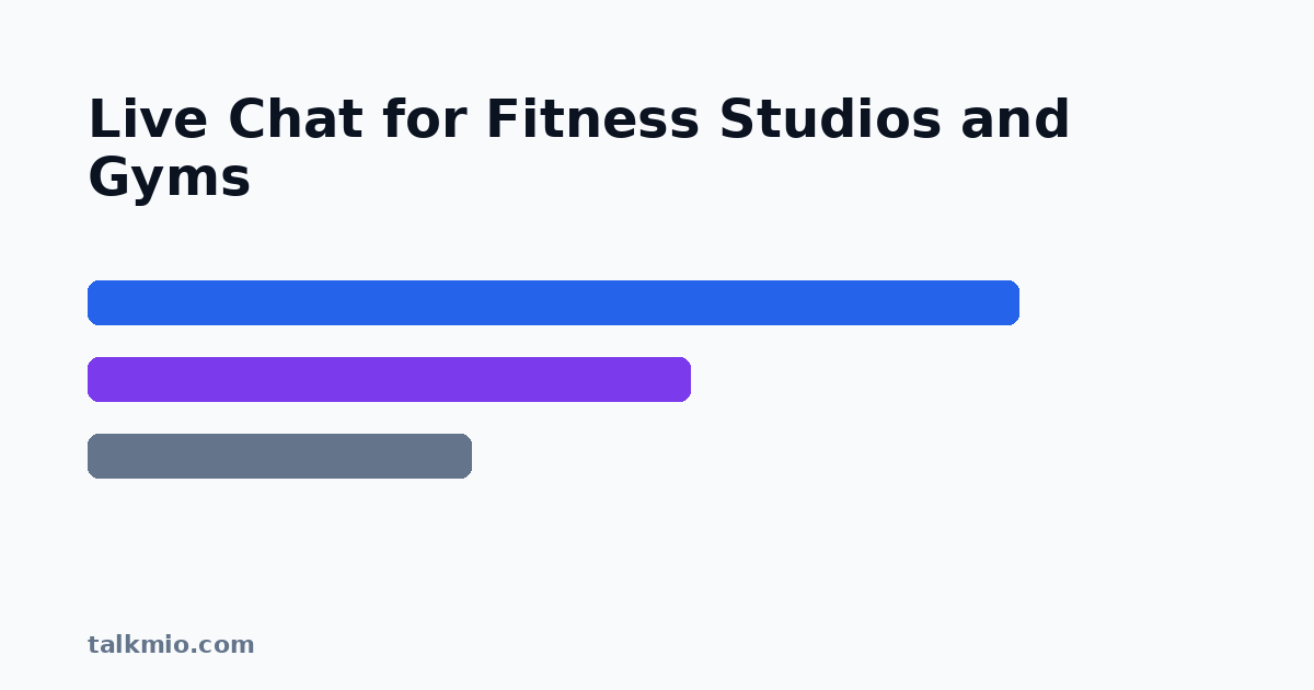 Live chat for fitness studios and gyms cover image