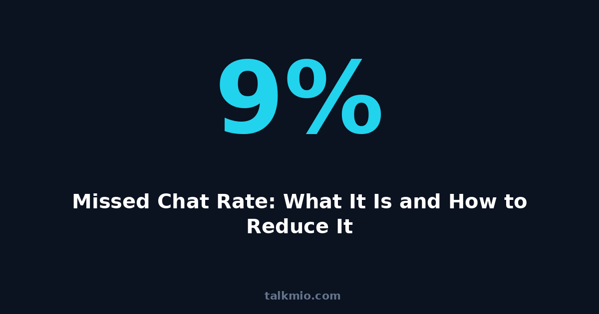 Missed chat rate metric for live chat