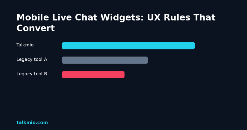 Mobile live chat widget UX rules comparison bars graphic