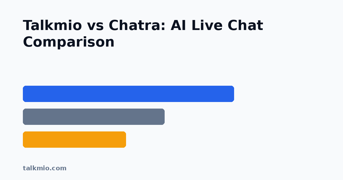 Talkmio vs Chatra AI live chat comparison chart