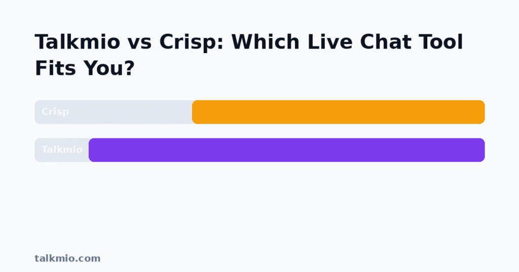 Talkmio vs Crisp live chat pricing comparison