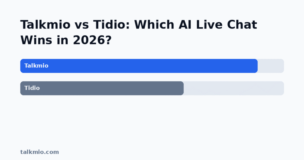 Talkmio vs Tidio AI live chat comparison