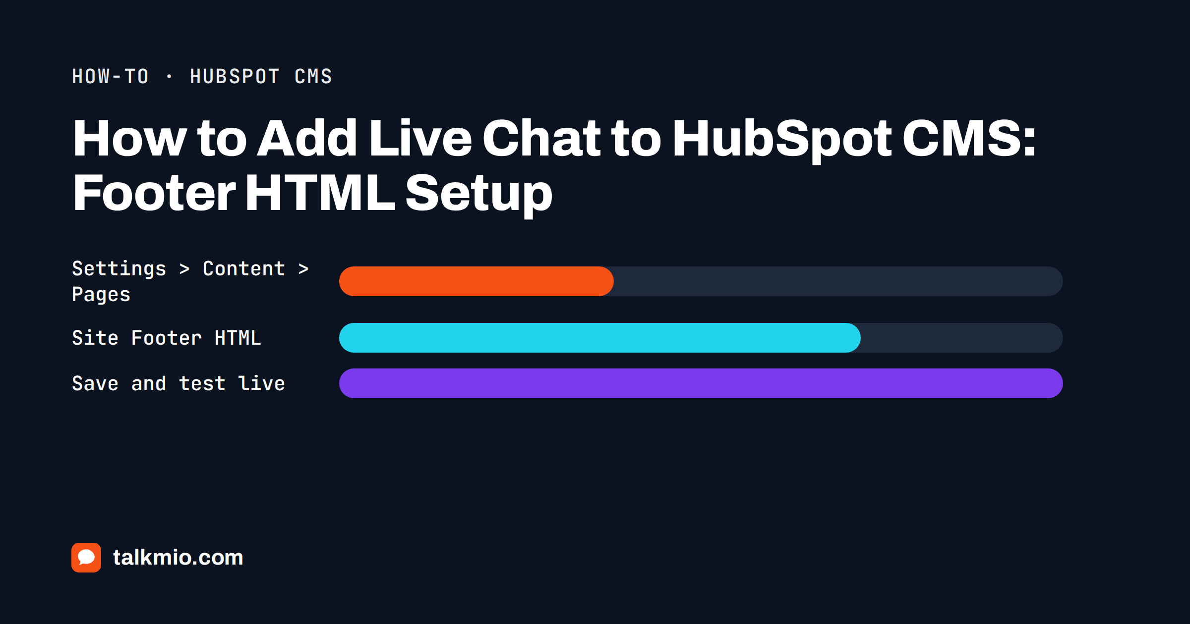 Add live chat to HubSpot CMS by pasting the Talkmio snippet into Site Footer HTML