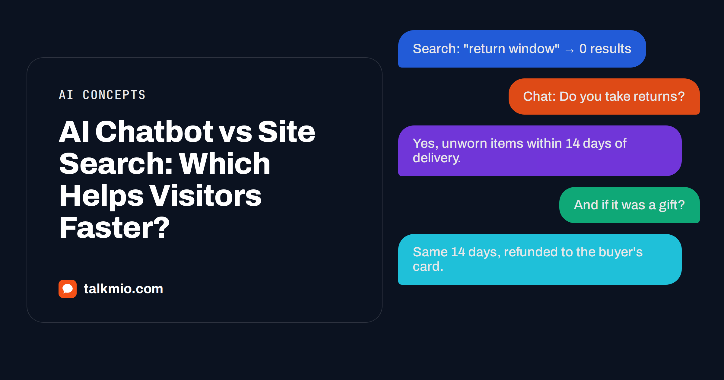 AI chatbot vs site search: a question answered in chat next to a keyword search results list