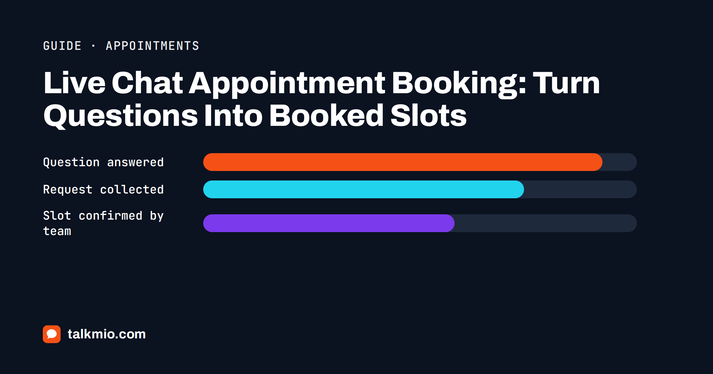 Live chat appointment booking: a chat widget collecting a service and preferred time on a booking page