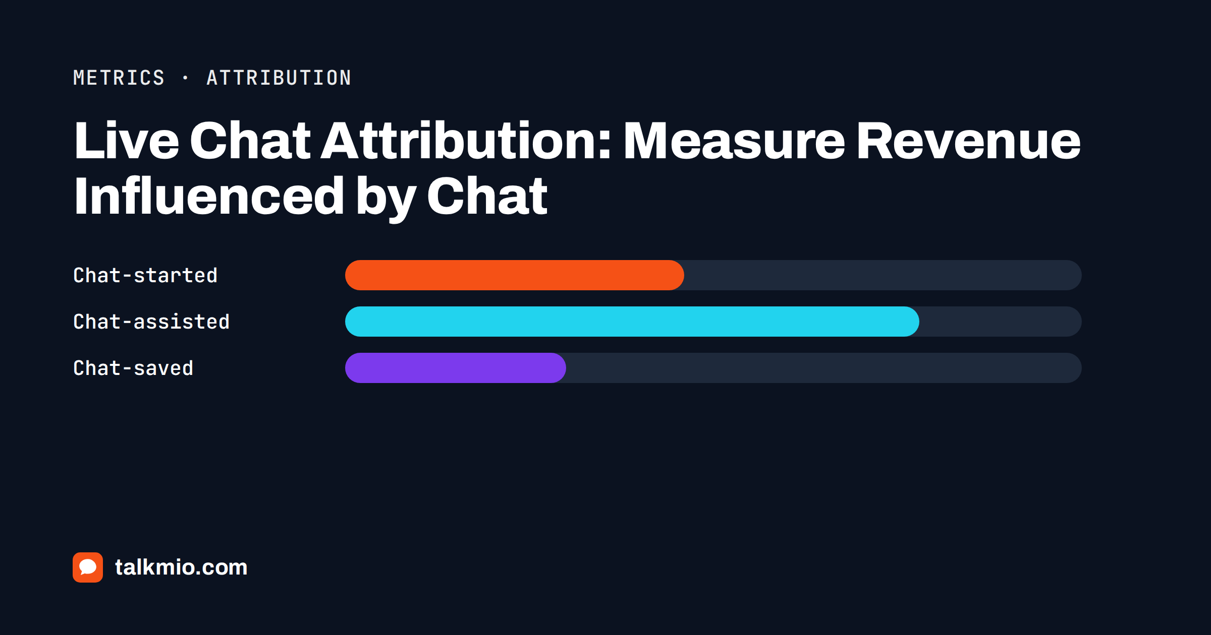 Live chat attribution methods for measuring revenue influenced by chat