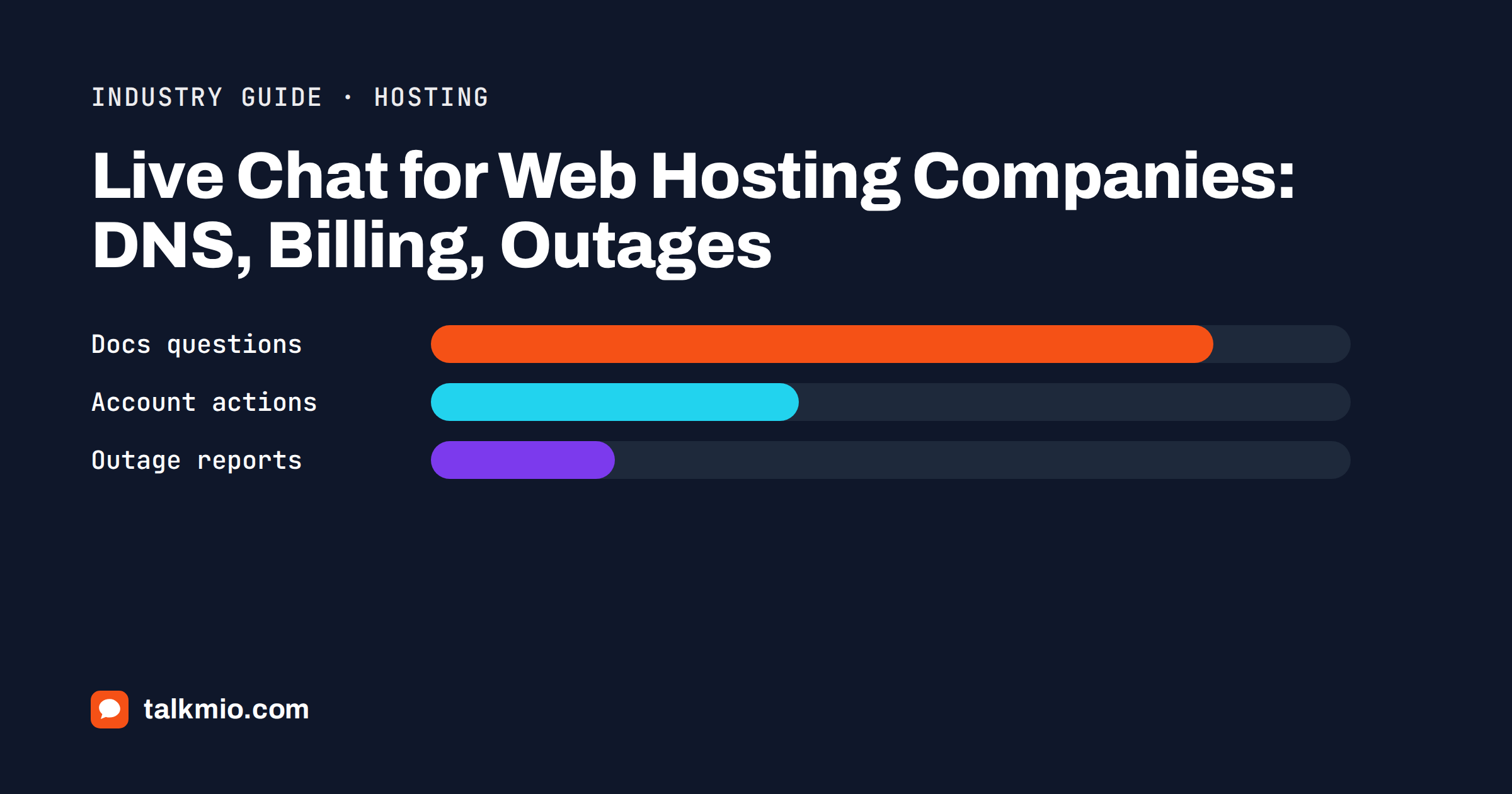 Live chat for web hosting answering a DNS question from the documentation