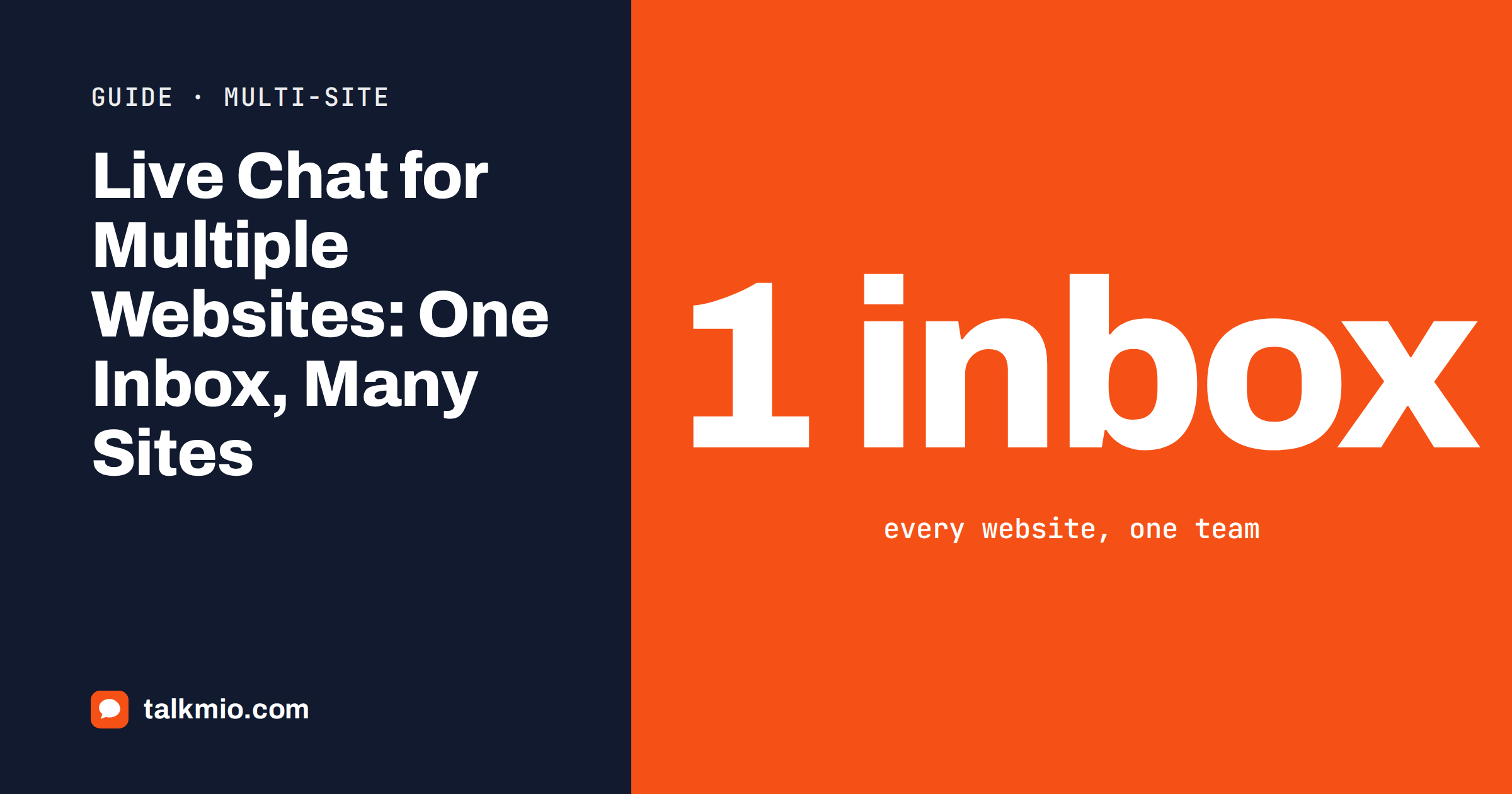 Live chat for multiple websites with conversations from several sites in one inbox