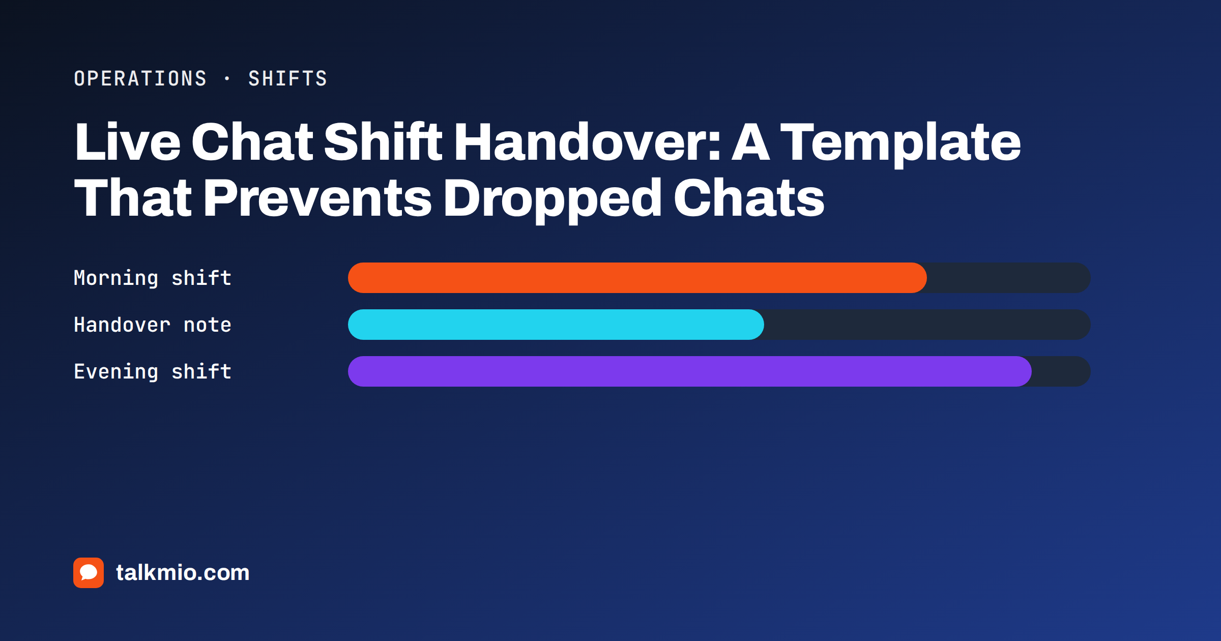 Live chat shift handover template with open chats, promises and internal notes passed between agents