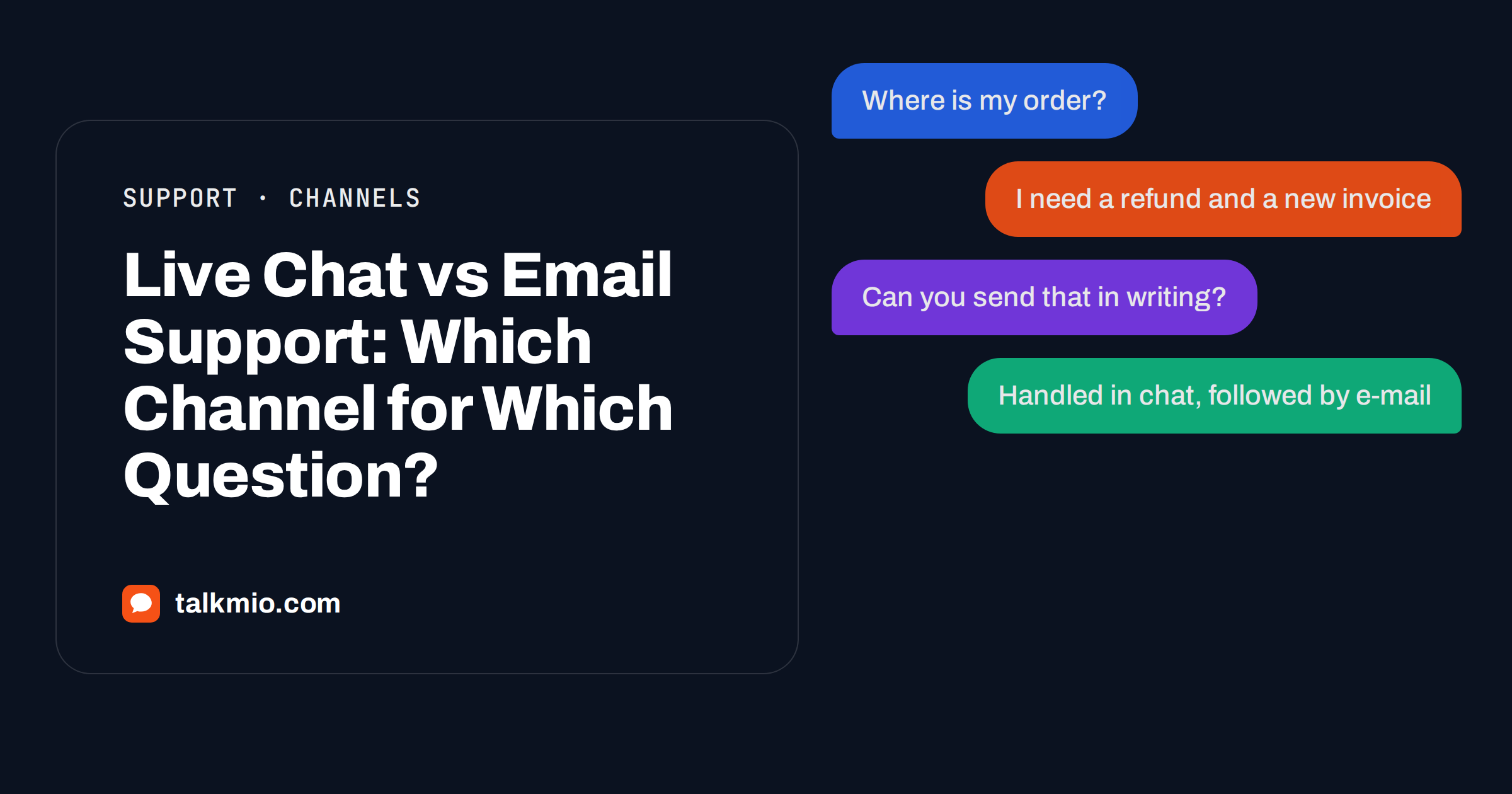 Live chat vs email support: a chat bubble on one side and an e-mail thread on the other representing two support channels