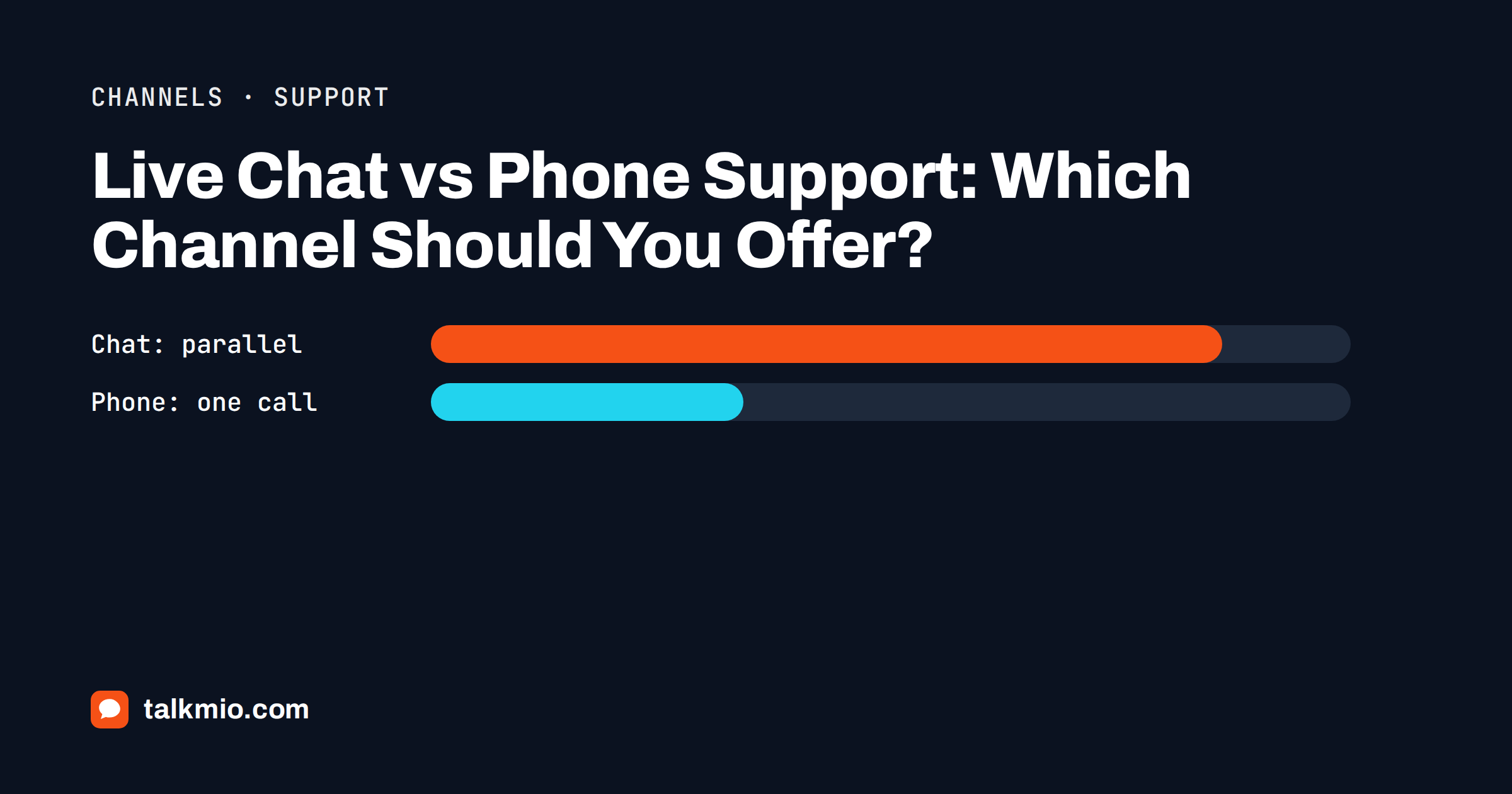 Live chat vs phone support comparison of capacity, cost and customer preference