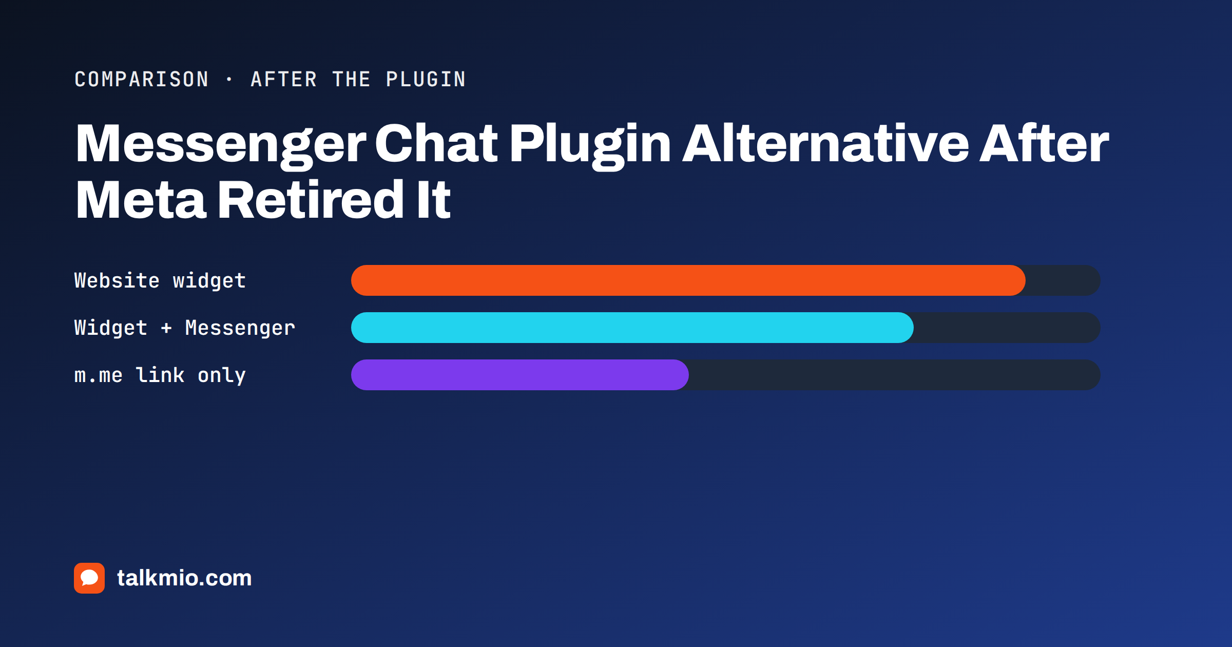 Messenger chat plugin alternative comparing a website chat widget and a Messenger link