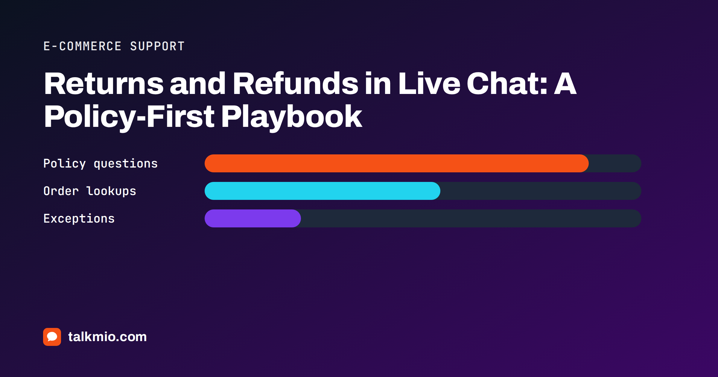 Returns and refunds in live chat handled with a clear return policy