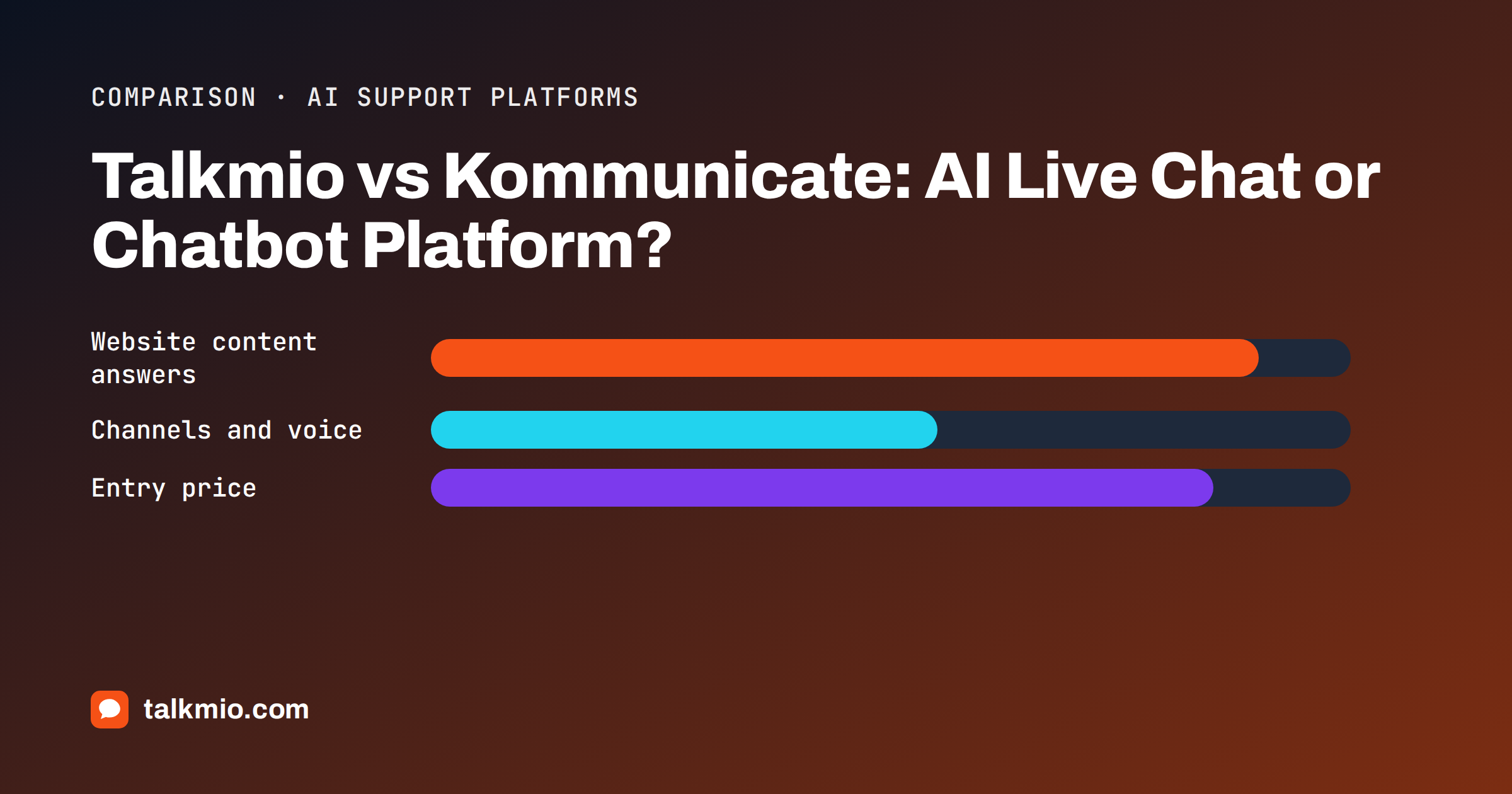 Talkmio vs Kommunicate comparison of AI live chat and an AI agent platform