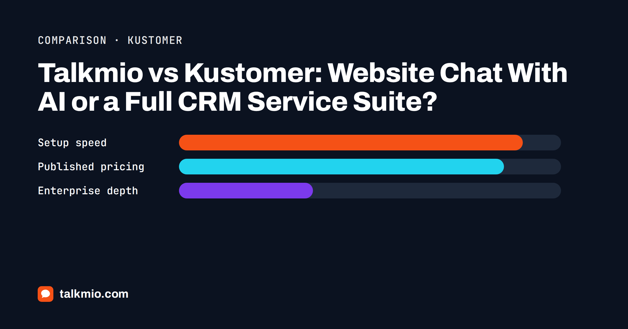 Talkmio vs Kustomer comparison: a simple website chat window beside a complex customer service dashboard