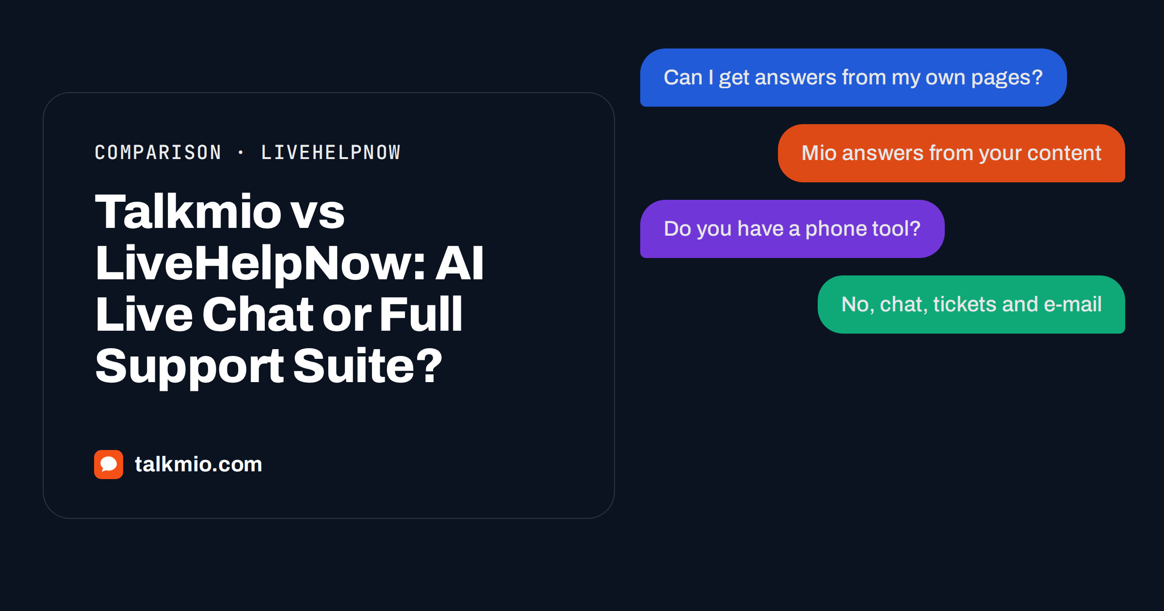 Talkmio vs LiveHelpNow comparison of AI live chat and support suite features